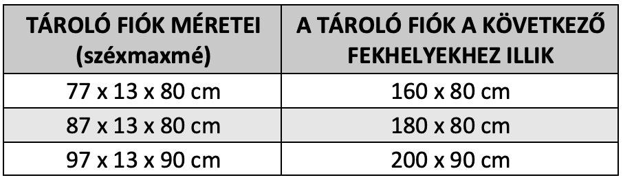 Két darab tároló fiók a LIPA ágyhoz